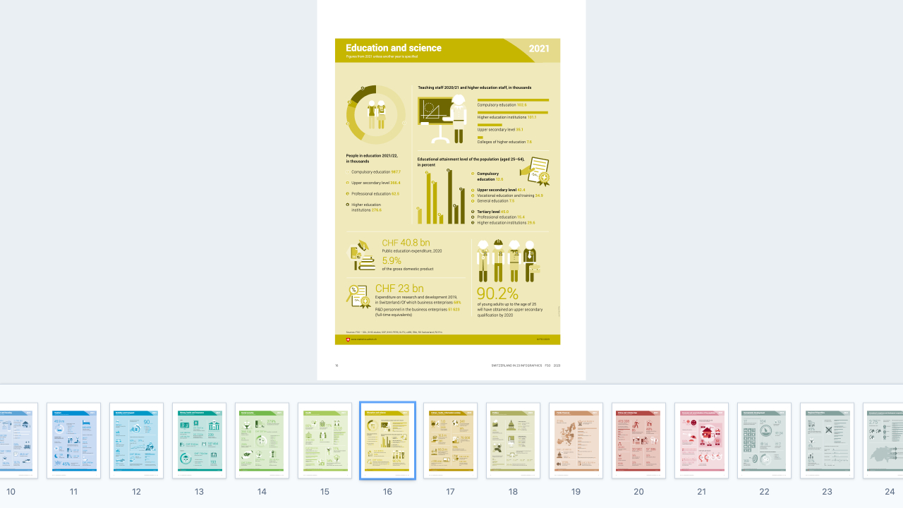 Horizontal Thumbnails
